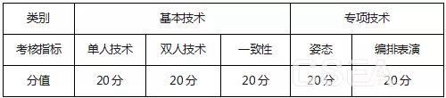 2019体育单招花样滑冰项目专项考试评分标准4