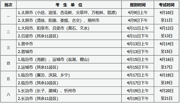 山西：2019年普通高校招生体育专业考试工作的公告1