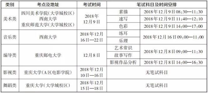 重庆：2019年普通高等学校艺术类招生专业考试报名须知2