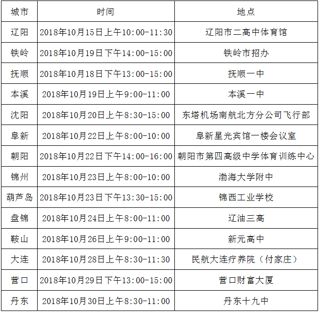 中国南方航空股份有限公司2019年度辽宁初检通知1