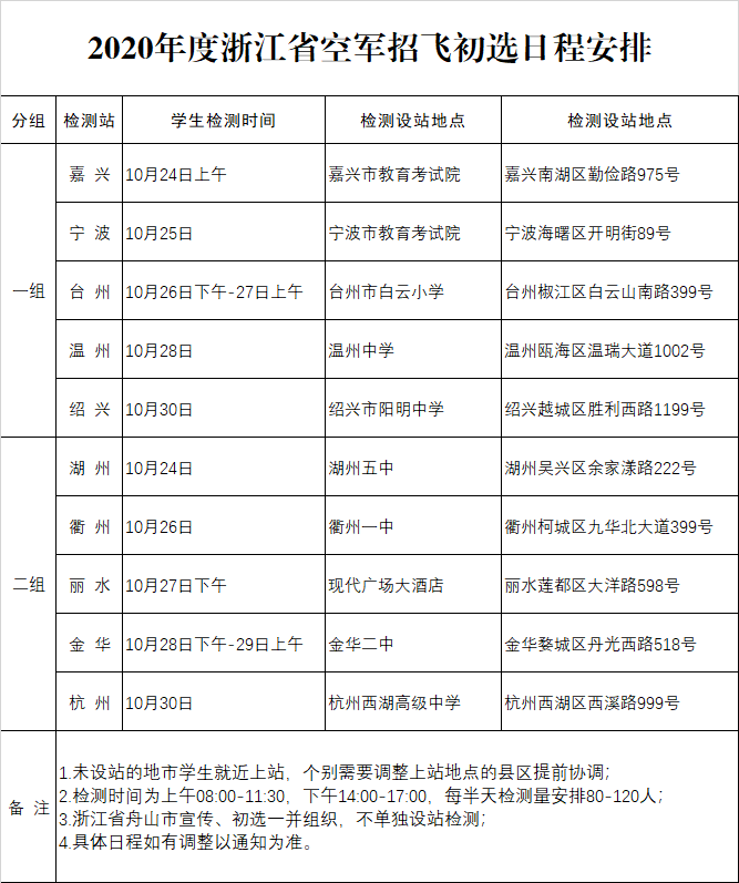 2020年度浙江省空军招飞初选安排1