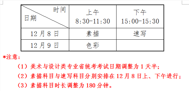 2019年吉林省美术学类与设计学类专业省统考考试说明1