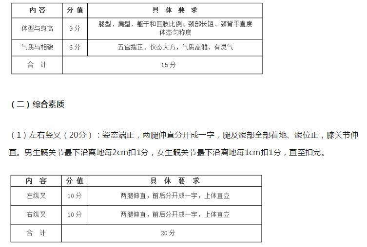 2019年安徽省普通高校招生艺术专业统一考试表演类专业考试说明（试行）1