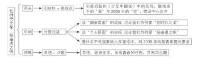 看完2019高考高分作文, 发现“好标题”都有这6个规律！1