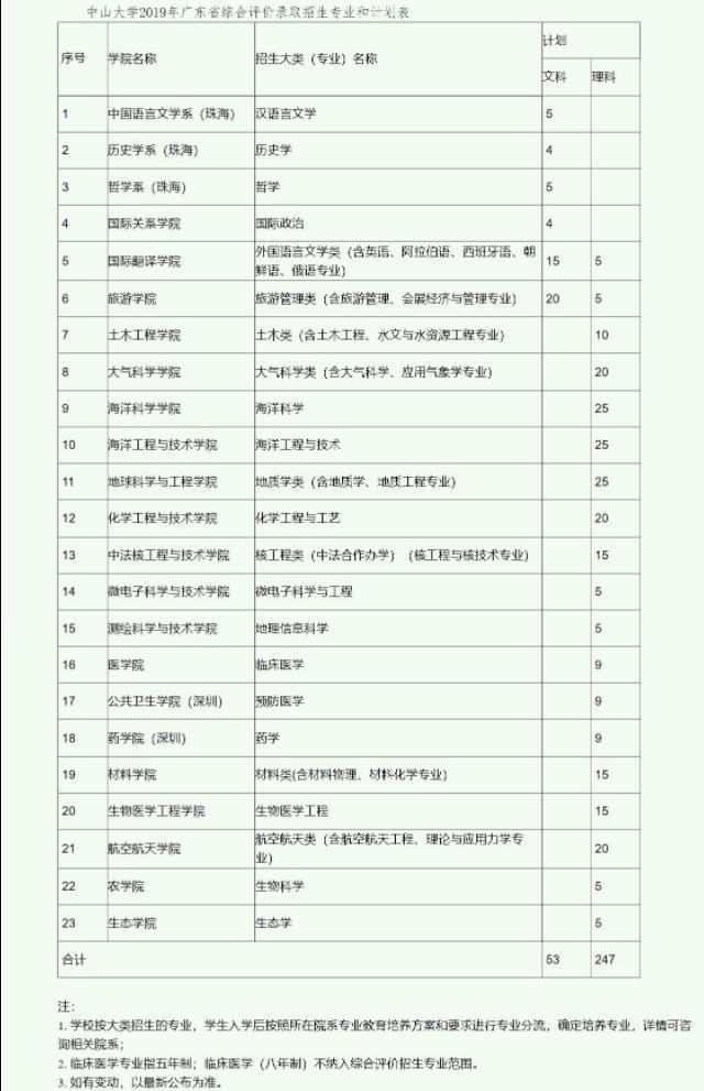 2020届广东考生家长须了解广东631”综评模式解读16