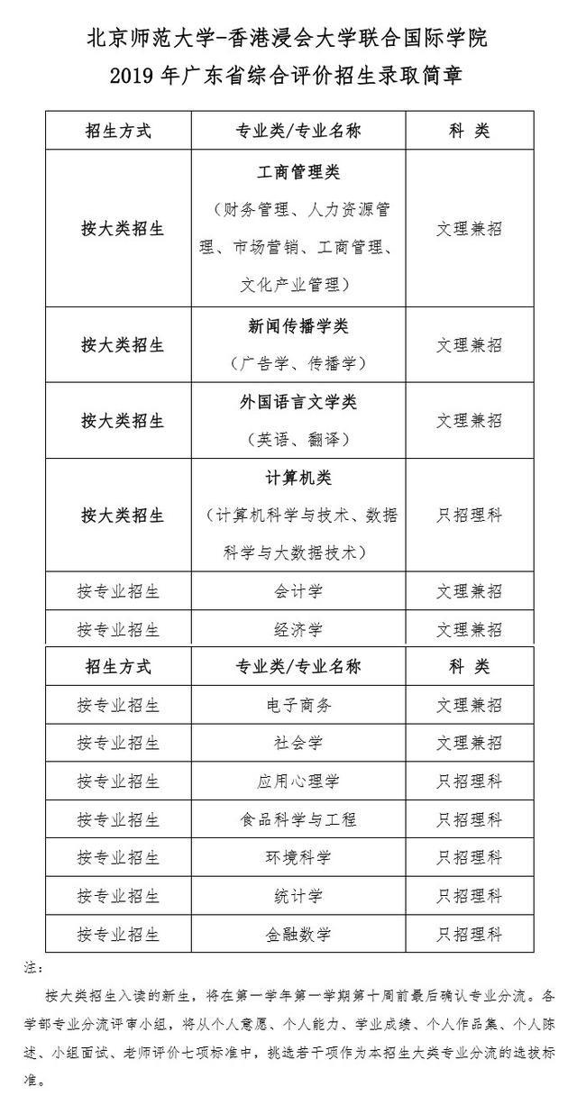 2020届广东考生家长须了解广东631”综评模式解读20