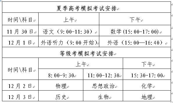 2020年山东夏季高考和普通高中学业水平等级考试模拟工作的通知1