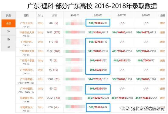 高考志愿填报外地211高校本省普通高校怎么选？4