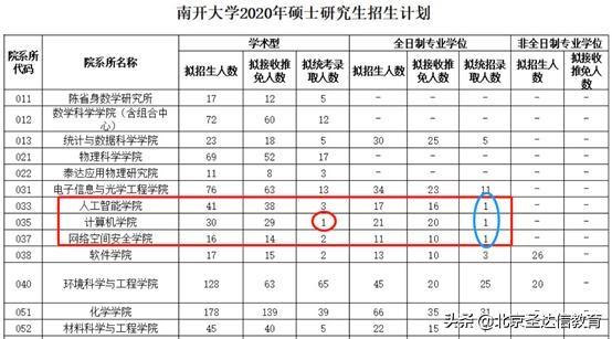 高考志愿填报外地211高校本省普通高校怎么选？1