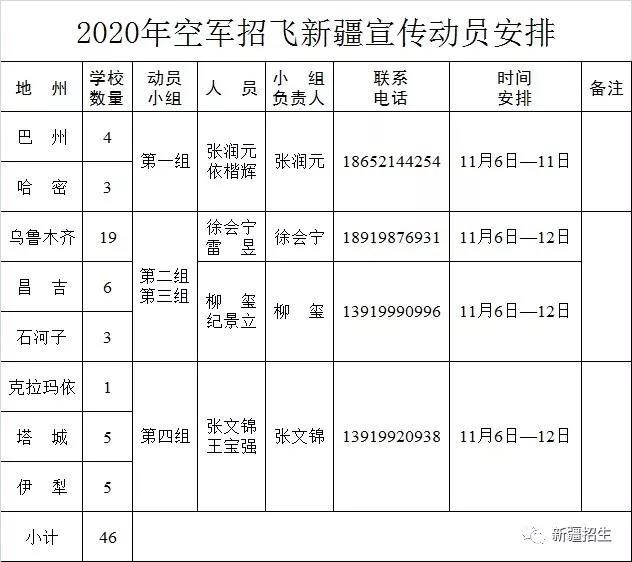 新疆：2020年空军招收飞行学员工作已经启动1