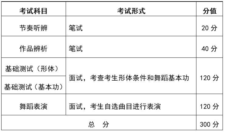 湖北：2020年舞蹈学类统考报考须知1
