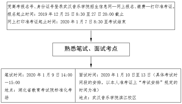 湖北：2020年舞蹈学类统考报考须知2