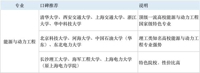 6大新工科专业：人工智能专业不是唯一，传统工科仍潜力巨大9