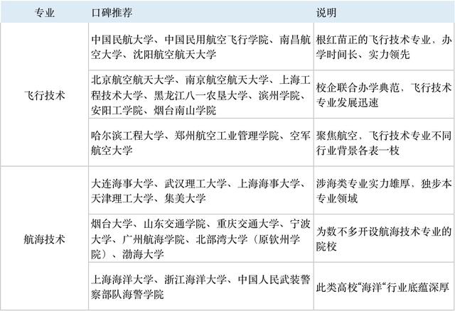 6大新工科专业：人工智能专业不是唯一，传统工科仍潜力巨大7
