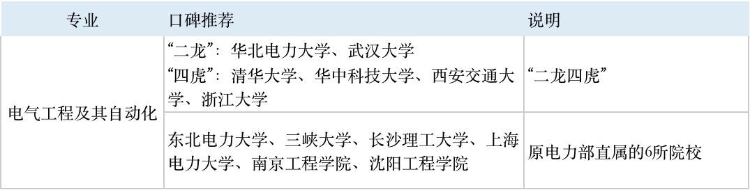 6大新工科专业：人工智能专业不是唯一，传统工科仍潜力巨大10