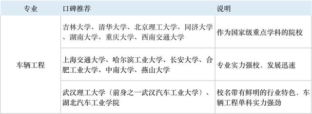 6大新工科专业：人工智能专业不是唯一，传统工科仍潜力巨大4