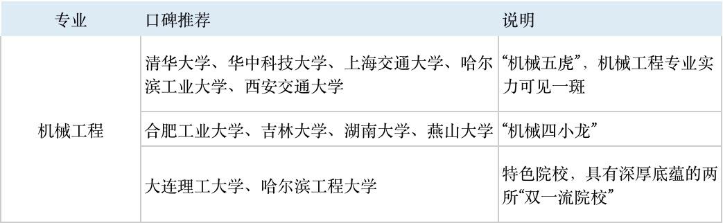 6大新工科专业：人工智能专业不是唯一，传统工科仍潜力巨大3