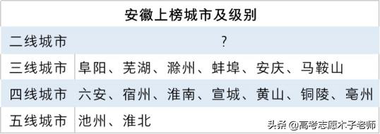 高等教育弯道超车：我国九大科技之都的一员，有“中国声谷”之称1