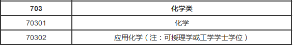 化学专业：实验室中碰撞出的绝妙乐章1