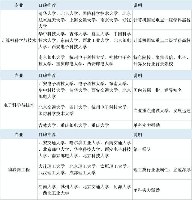 6大新工科专业：人工智能专业不是唯一，传统工科仍潜力巨大2