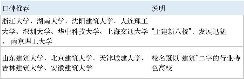 6大新工科专业：人工智能专业不是唯一，传统工科仍潜力巨大8