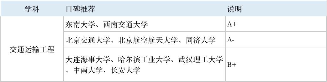 6大新工科专业：人工智能专业不是唯一，传统工科仍潜力巨大6