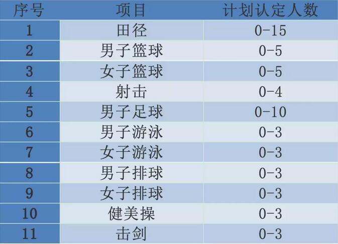 清华大学2020年高水平运动队招生分两类1