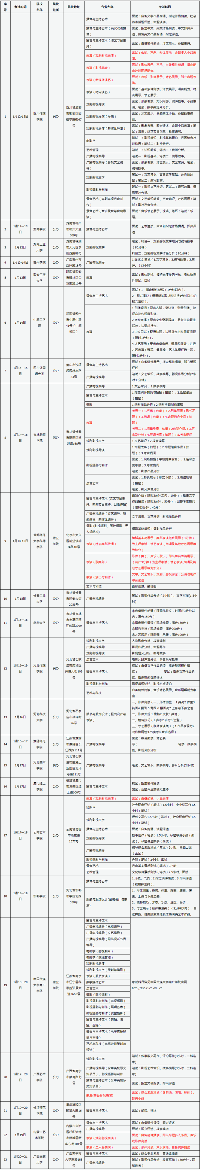 山西：2020年省外高校在晋艺术类专业考试（山西传媒学院考点）日程安排1