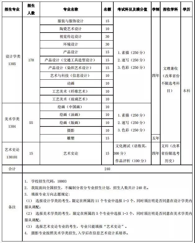 清华美院2020年招生240人，招生简章来啦！2