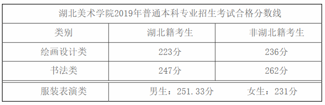 湖北美术学院2019年普通本科招生专业考试合格分数线1