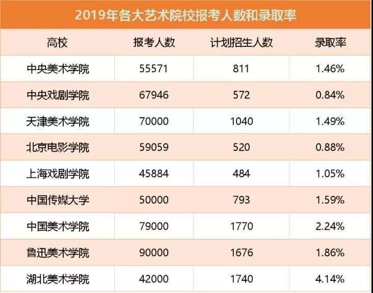 教育部: 2020年高考政策有调整! 影响百万考生！6