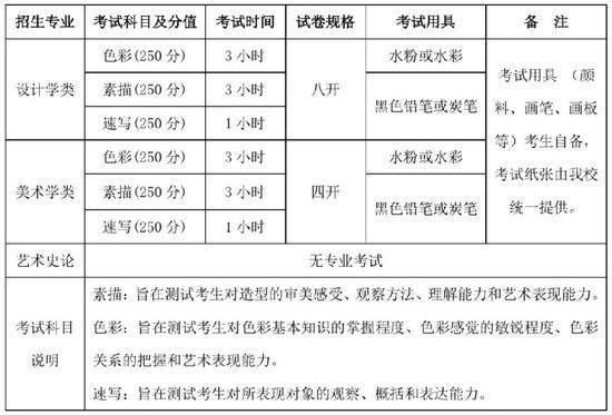 2020年清华美院本科招生专业考试调整公告1