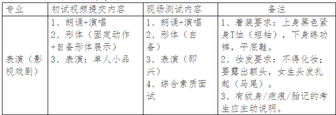 东华大学2020年表演(影视戏剧)专业本科招生简章调整工作方案1