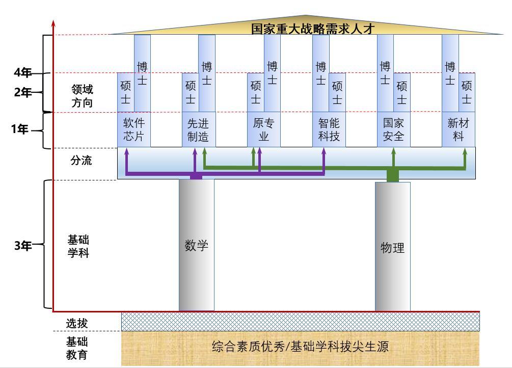 重庆大学2020年强基计划招生简章3