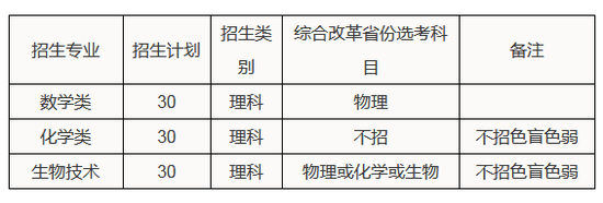 2020年华南理工大学高考强基计划招生20问20答1