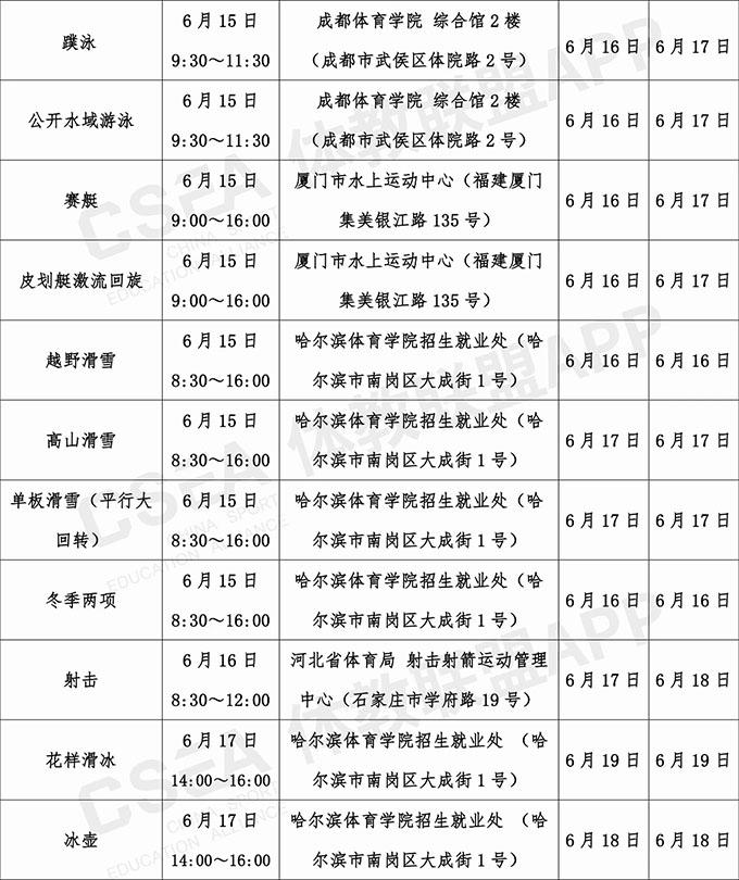 关于2020年全国体育单招和高校高水平运动队招生部分项目专业统考有关考试安排的通知11