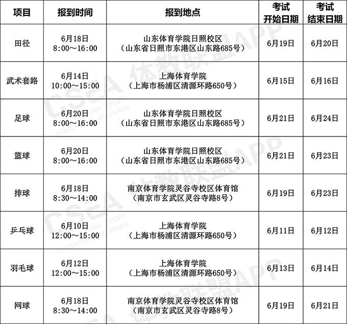 关于2020年全国体育单招和高校高水平运动队招生部分项目专业统考有关考试安排的通知5