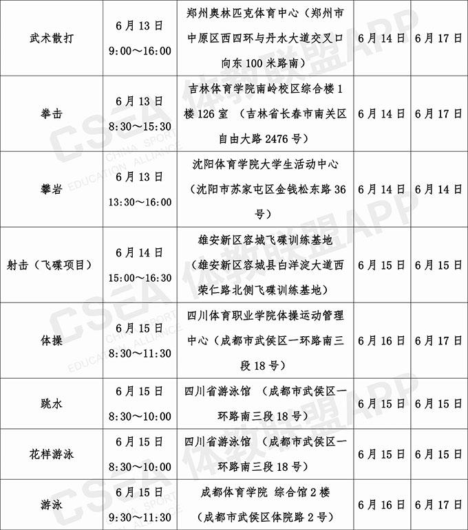 关于2020年全国体育单招和高校高水平运动队招生部分项目专业统考有关考试安排的通知10