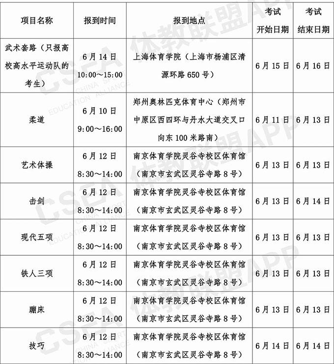 关于2020年全国体育单招和高校高水平运动队招生部分项目专业统考有关考试安排的通知9