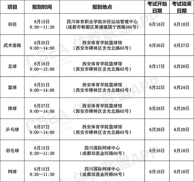 关于2020年全国体育单招和高校高水平运动队招生部分项目专业统考有关考试安排的通知7