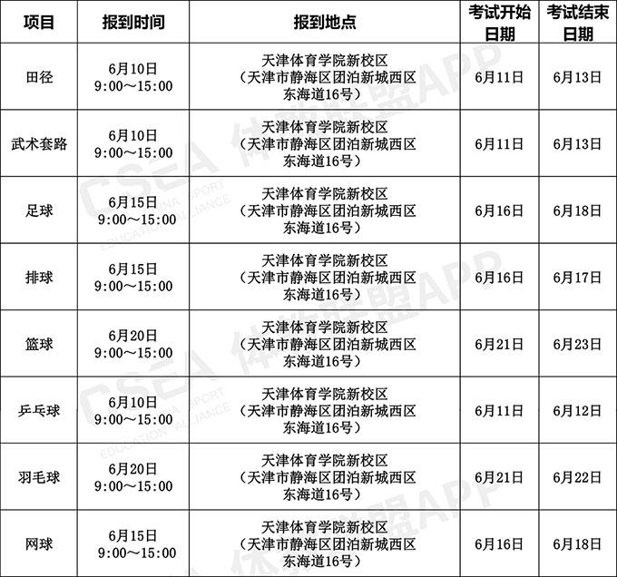关于2020年全国体育单招和高校高水平运动队招生部分项目专业统考有关考试安排的通知6