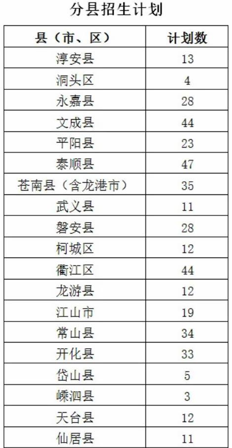 浙江省高校地方专项计划出炉！看今年怎么招生1