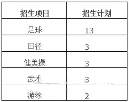 2020北京市八一学校中考体育特长生招生简章1