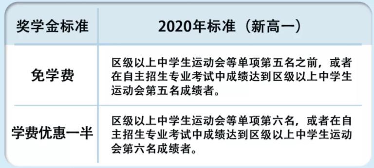 2020青岛市为明学校普通高中体育·艺术专业班招生简章3