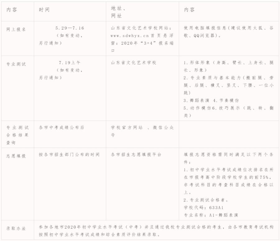 2020山东省文化艺术学校与青年政治学院3+4本科贯通招生简章2