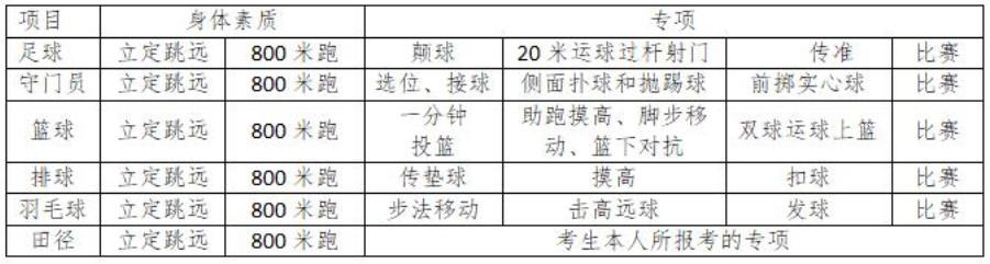 2020太原市第四十八中学校中考体育艺术特长生招生简章1