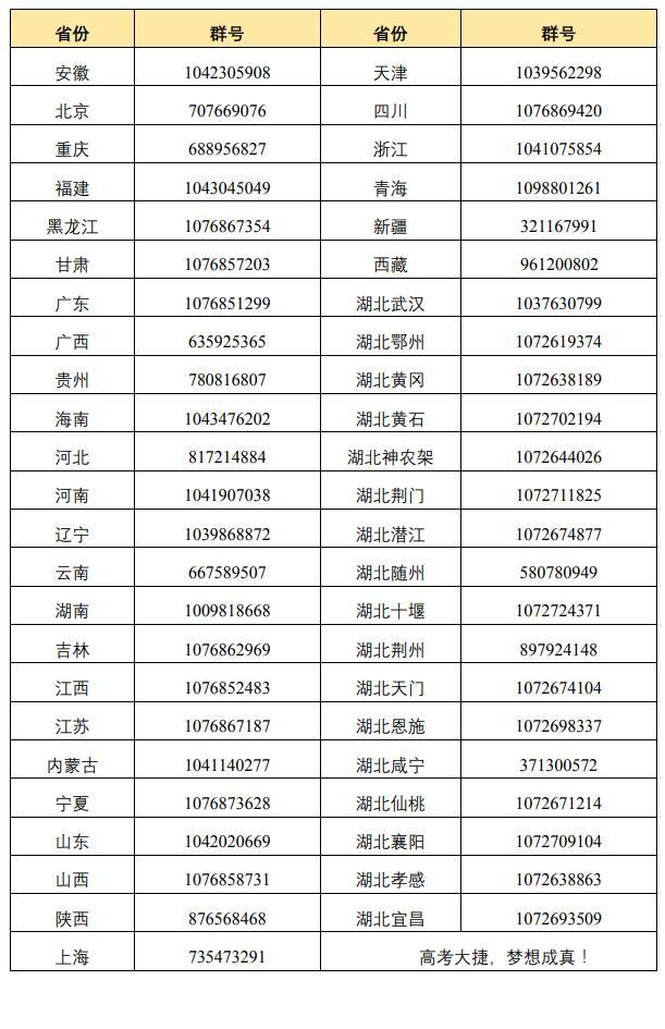 中南财经政法大学：2020年继续推进大类招生 新增大数据管理与应用专业1