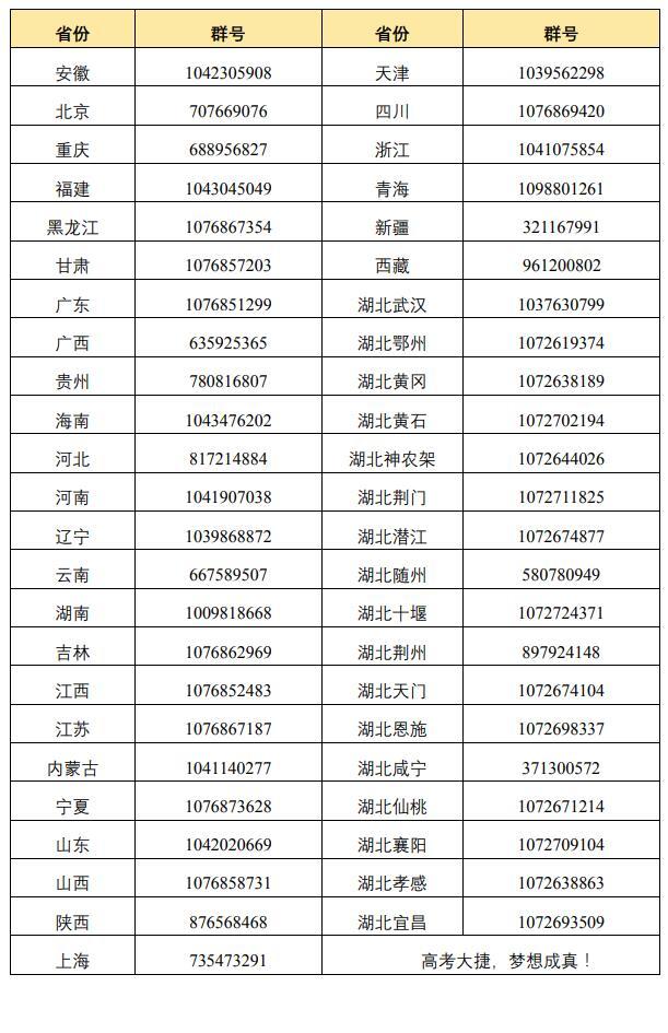 中南财经政法大学：2020年继续推进大类招生 新增大数据管理与应用专业1