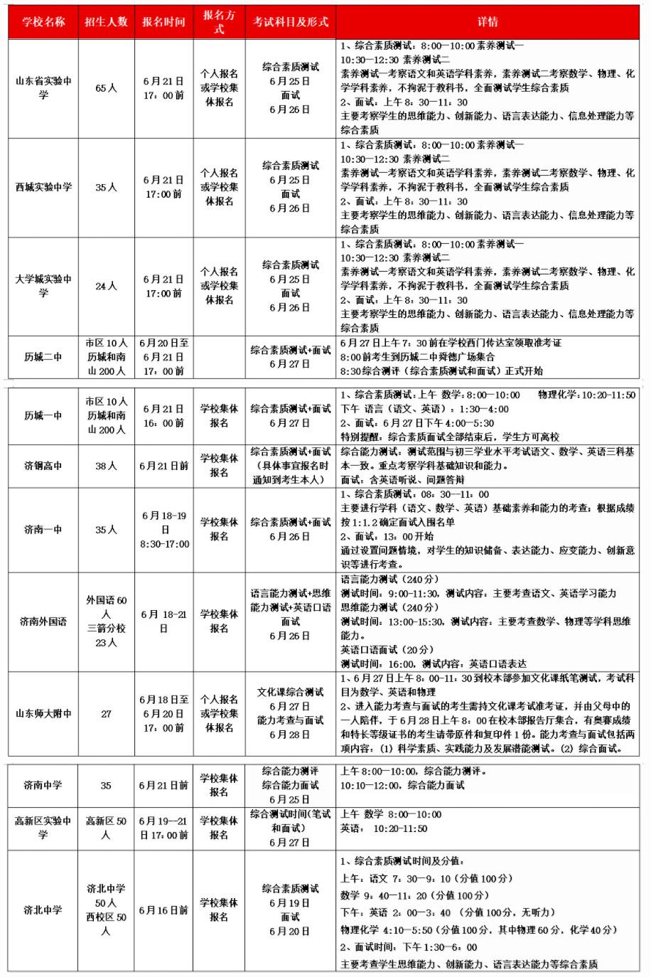 2020山东省济南市各中学中考推荐生招生简章1