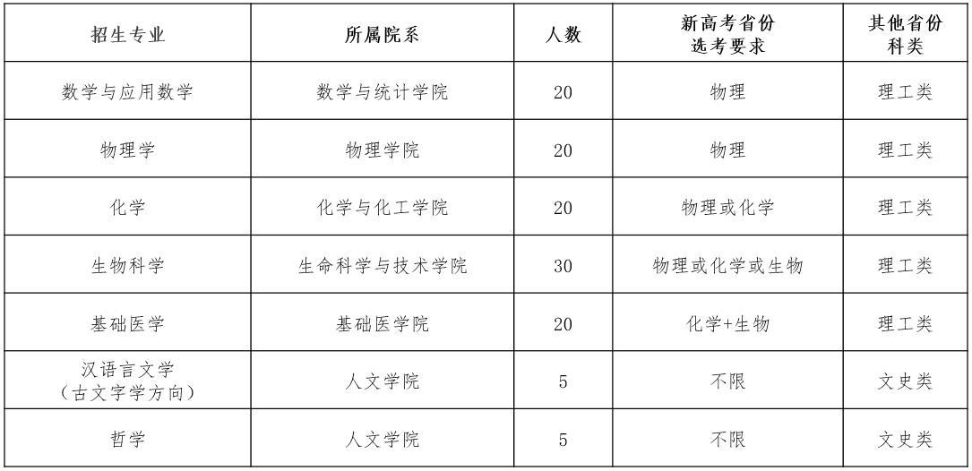 华中科技大学2020年强基计划招生简章1